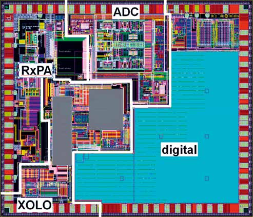 Integrated automotive transceiver design from NXP